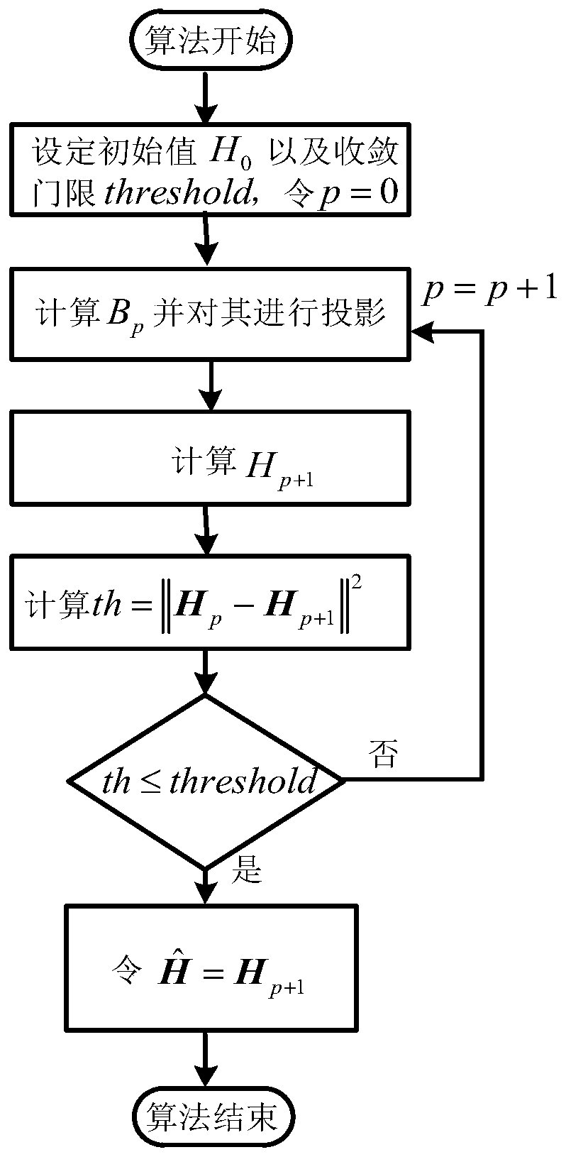 Synchronous DS-CDMA signal pseudo code sequence and information sequence joint blind estimation based on ILSP-CMA