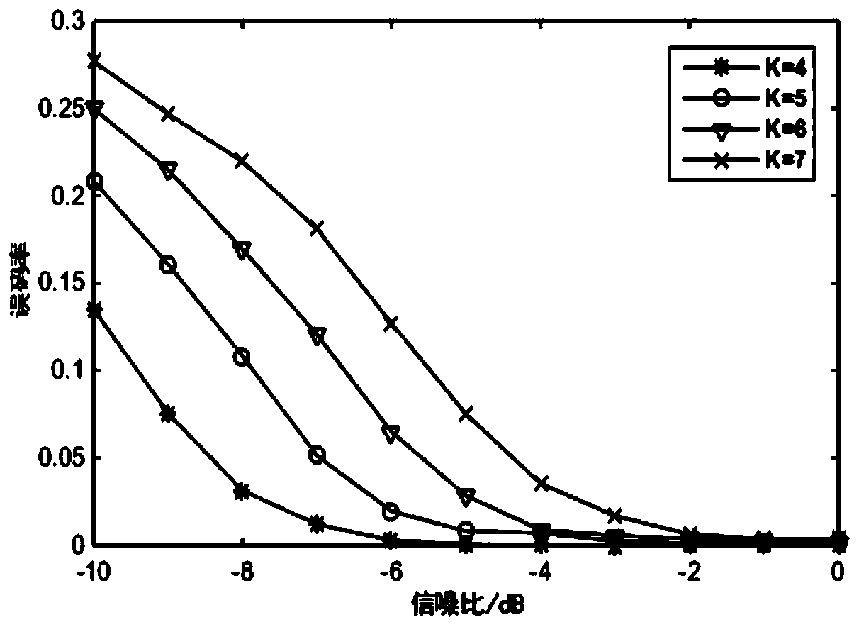 Synchronous DS-CDMA signal pseudo code sequence and information sequence joint blind estimation based on ILSP-CMA