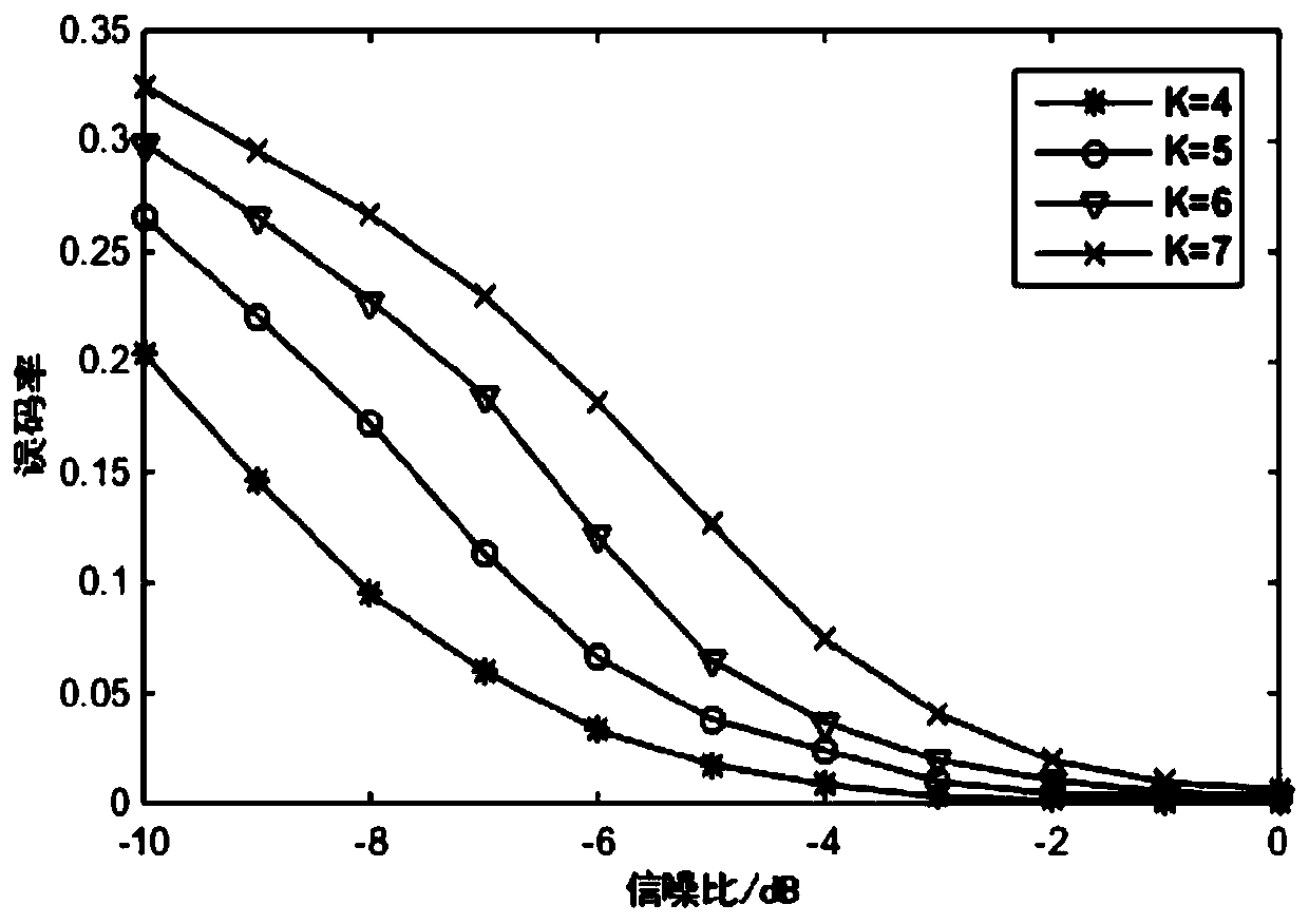 Synchronous DS-CDMA signal pseudo code sequence and information sequence joint blind estimation based on ILSP-CMA