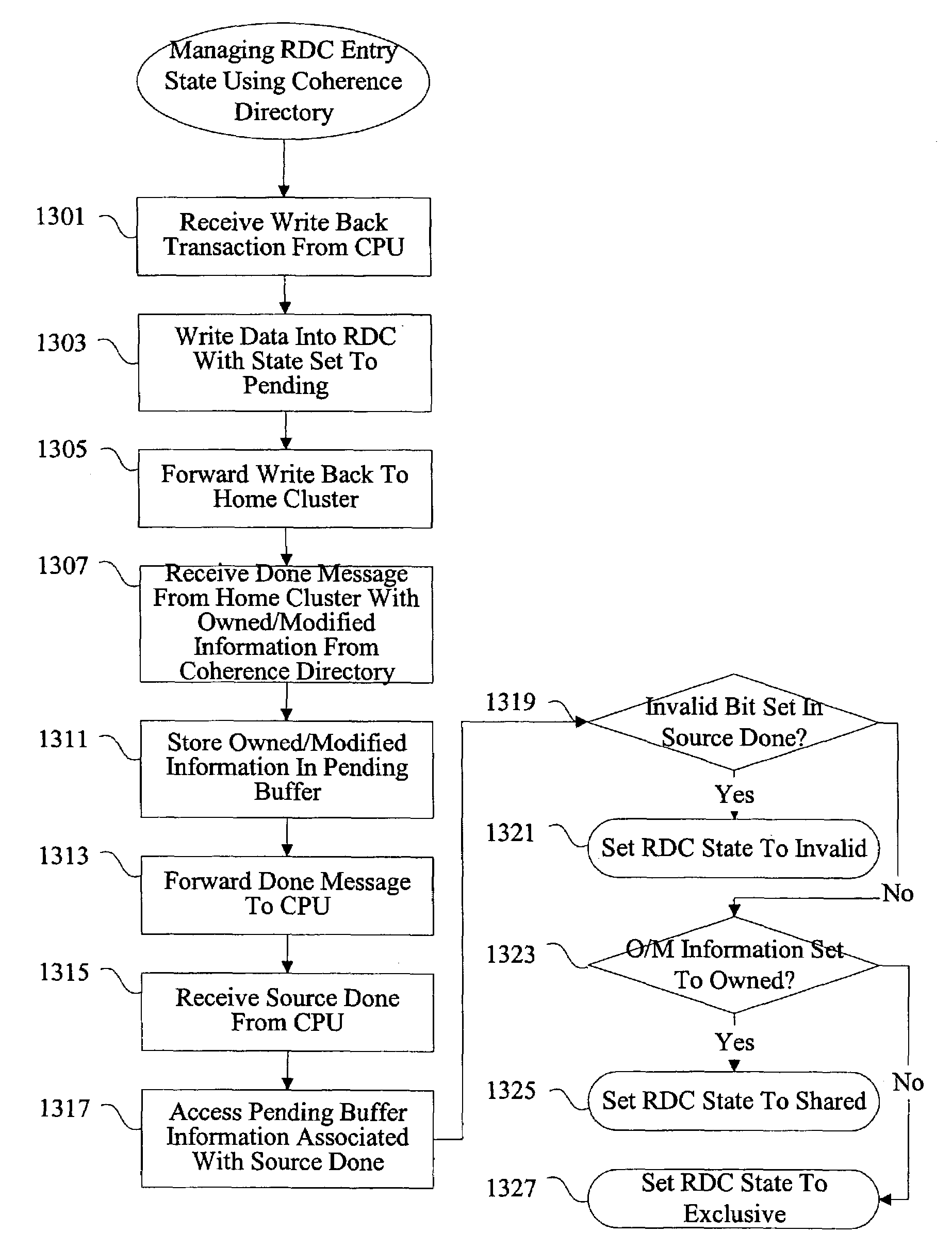 Methods and apparatus for providing cache state information