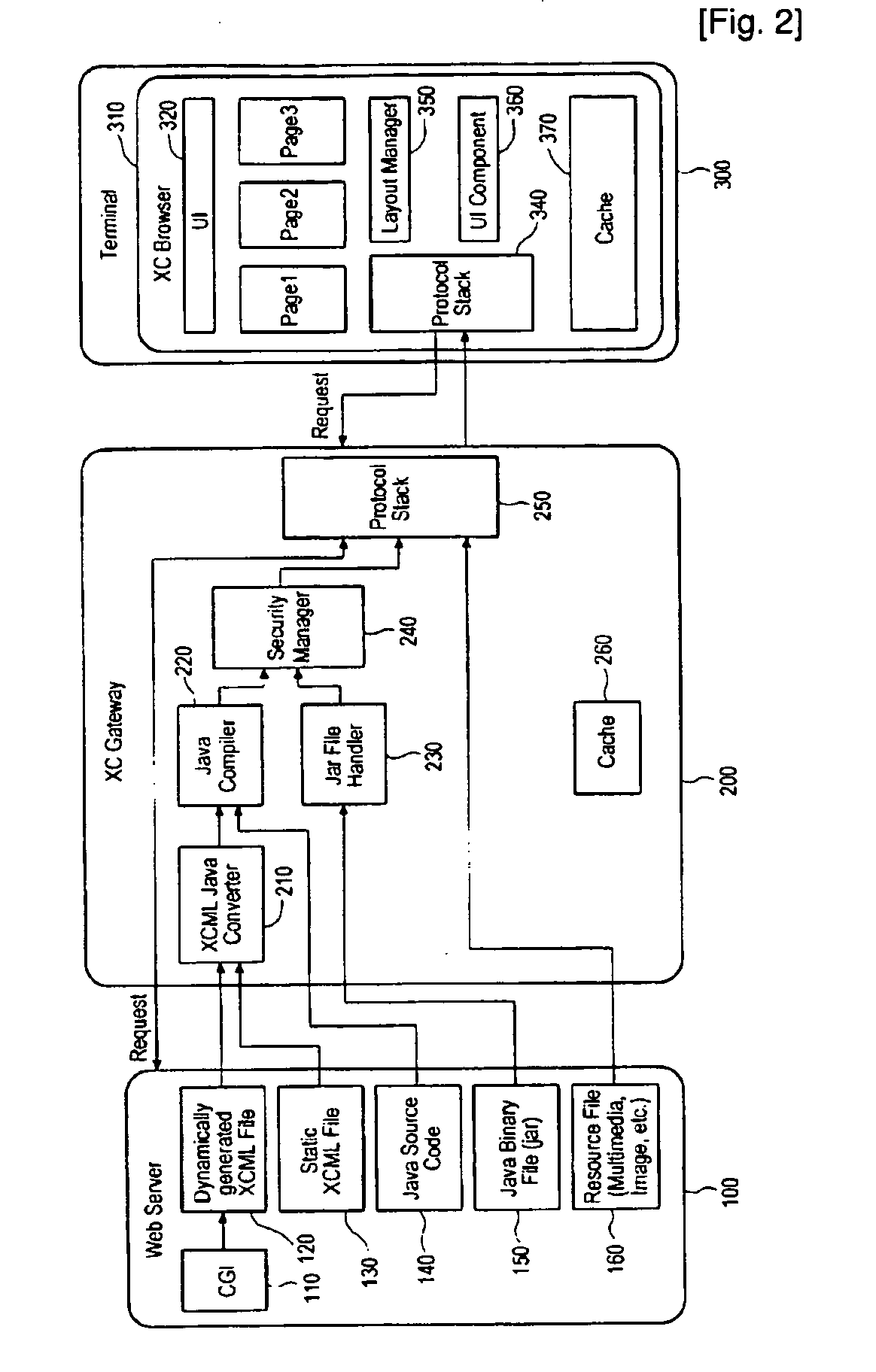 System and method for providing and handling executable web content