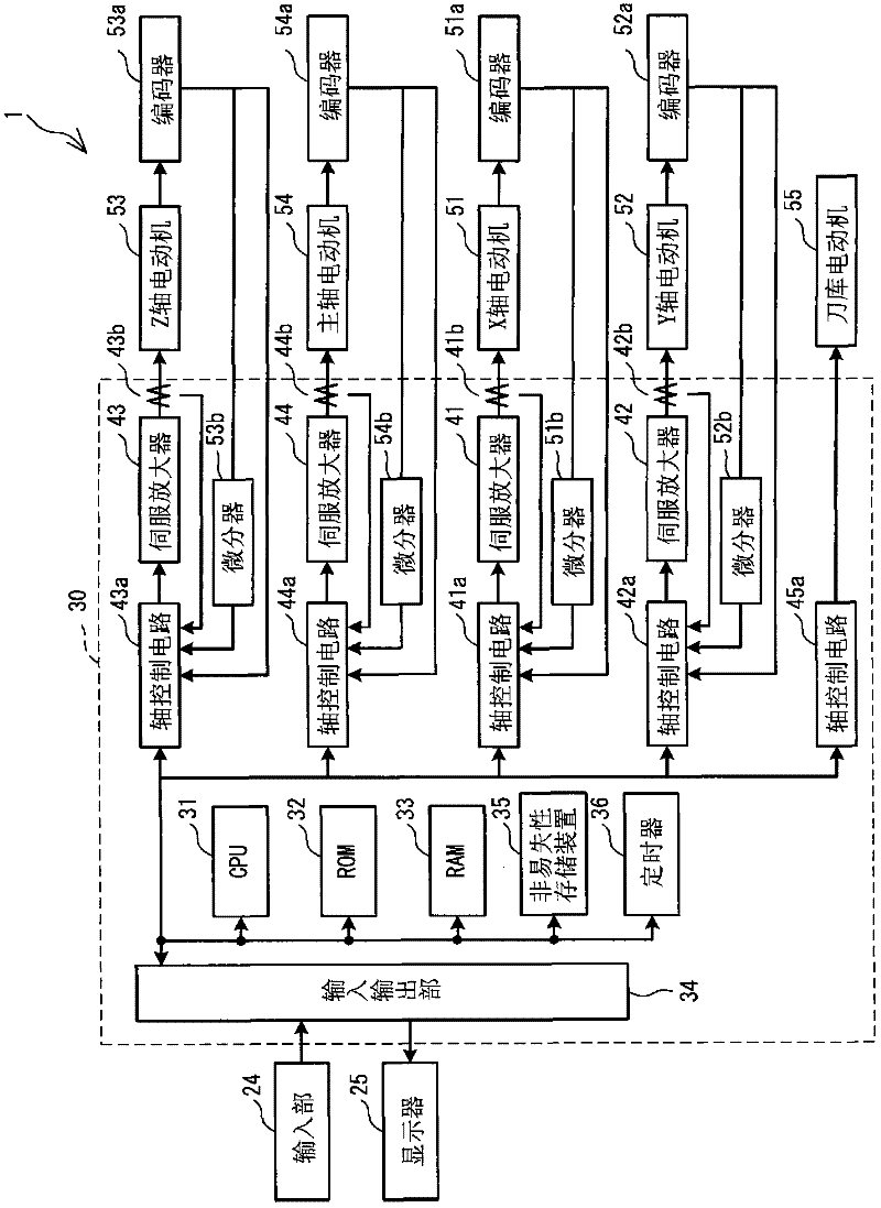 Numerical control device and method for controlling numerical control device