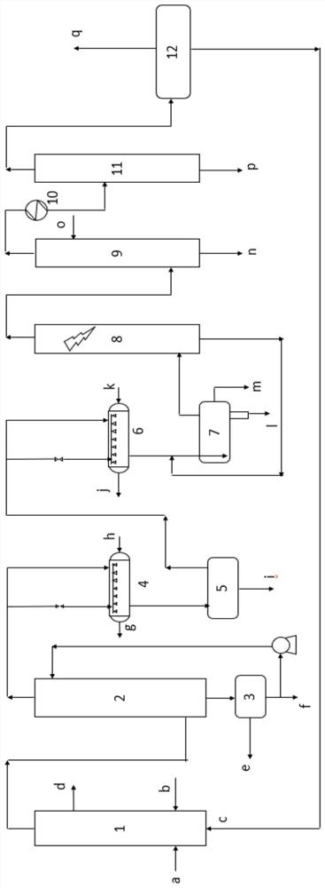 A carbonaceous raw material fluidized bed pyrolysis product graded recovery system and recovery method thereof