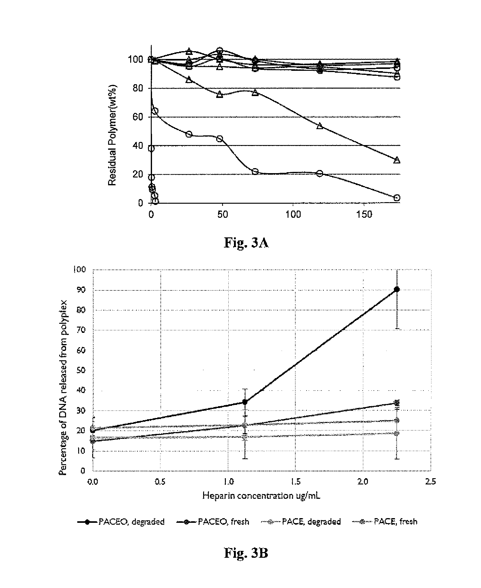 Formulations for targeted release of agents to low ph tissue environments or cellular compartments and methods of use thereof