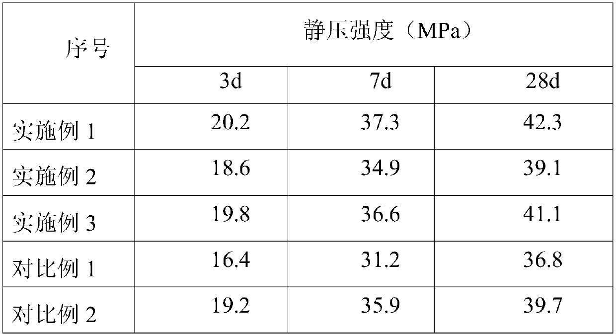 A kind of hydrophobic microcapsule and preparation method thereof