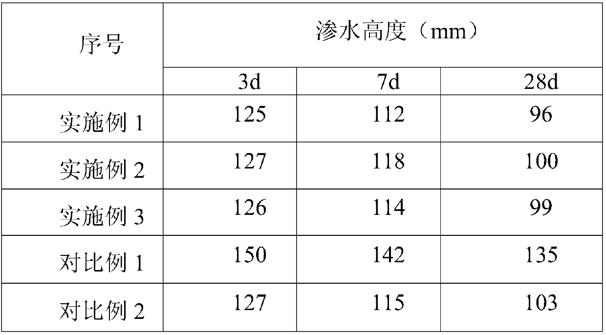 A kind of hydrophobic microcapsule and preparation method thereof