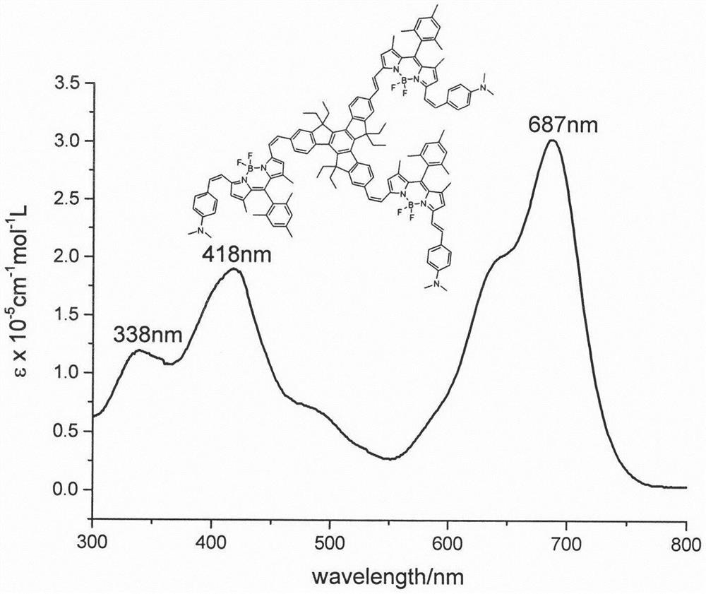 Tripolyindenyl conjugated tri-BODIPY near-infrared fluorescent dye and preparation method thereof