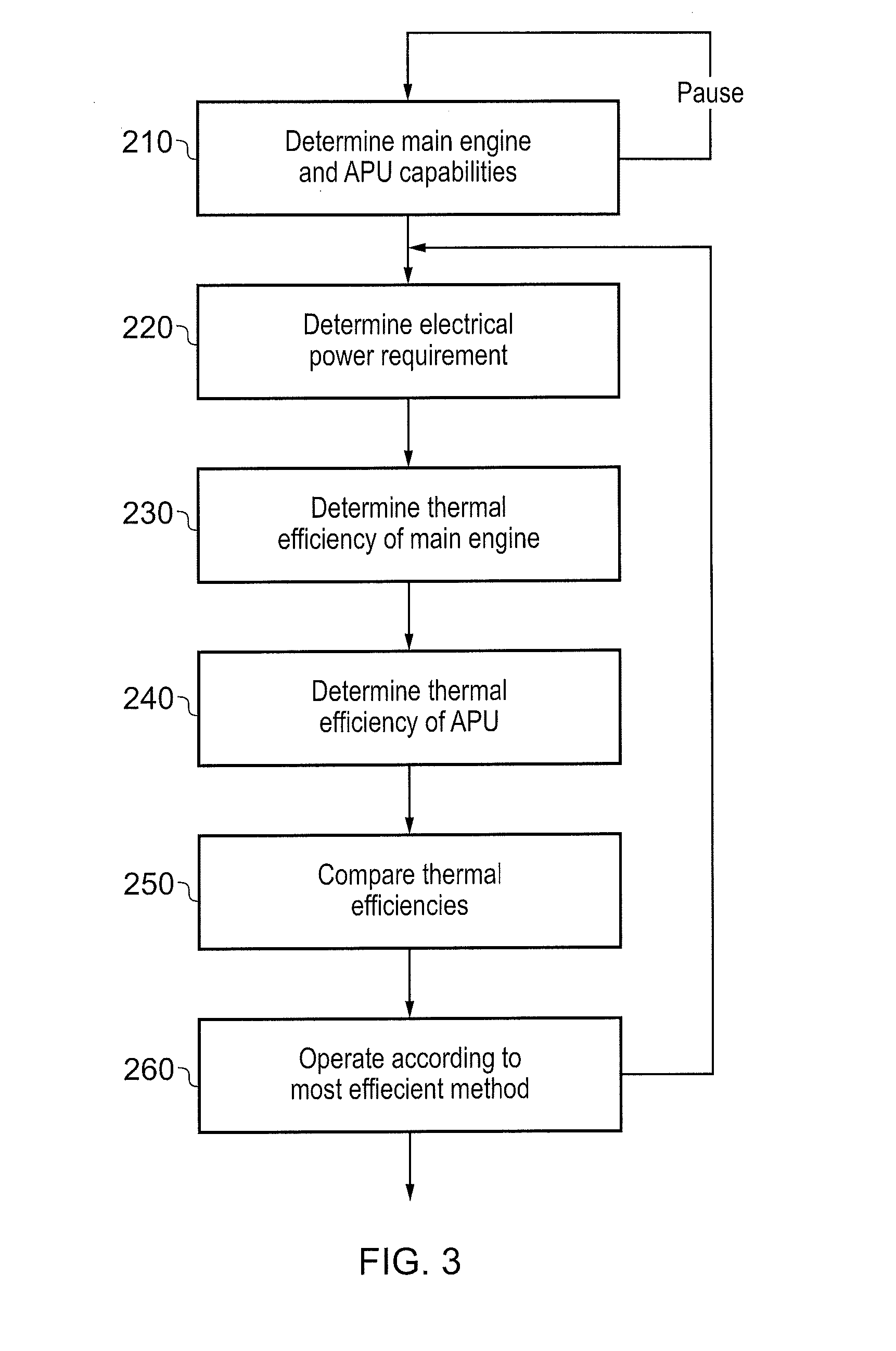 Method of controlling an aircraft electrical power generation system