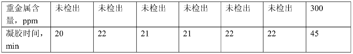 A kind of 4-vinyl epoxycyclohexane and preparation method thereof