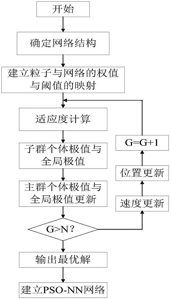 Distortion correction method for large-field-of-view display device