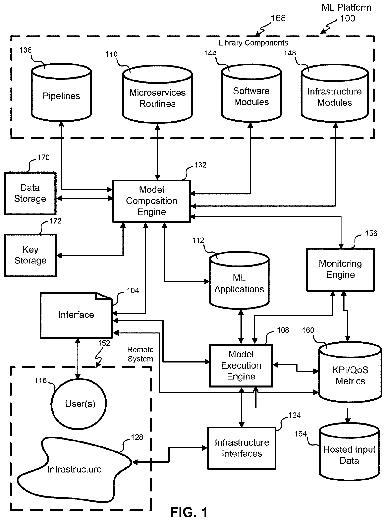 Techniques for automated self-adjusting corporation-wide feature discovery and integration