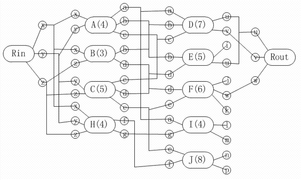 A web service composition method based on dependency graph reduction and QoS preservation