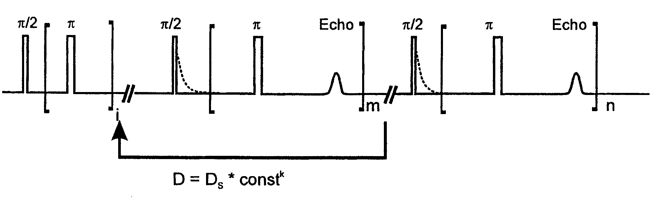 Method for determining the content of at least one component of a sample by means of a nuclear magnetic resonance pulse spectrometer