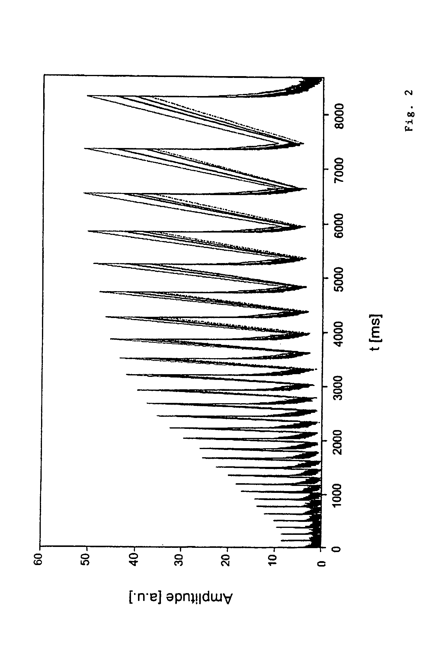 Method for determining the content of at least one component of a sample by means of a nuclear magnetic resonance pulse spectrometer