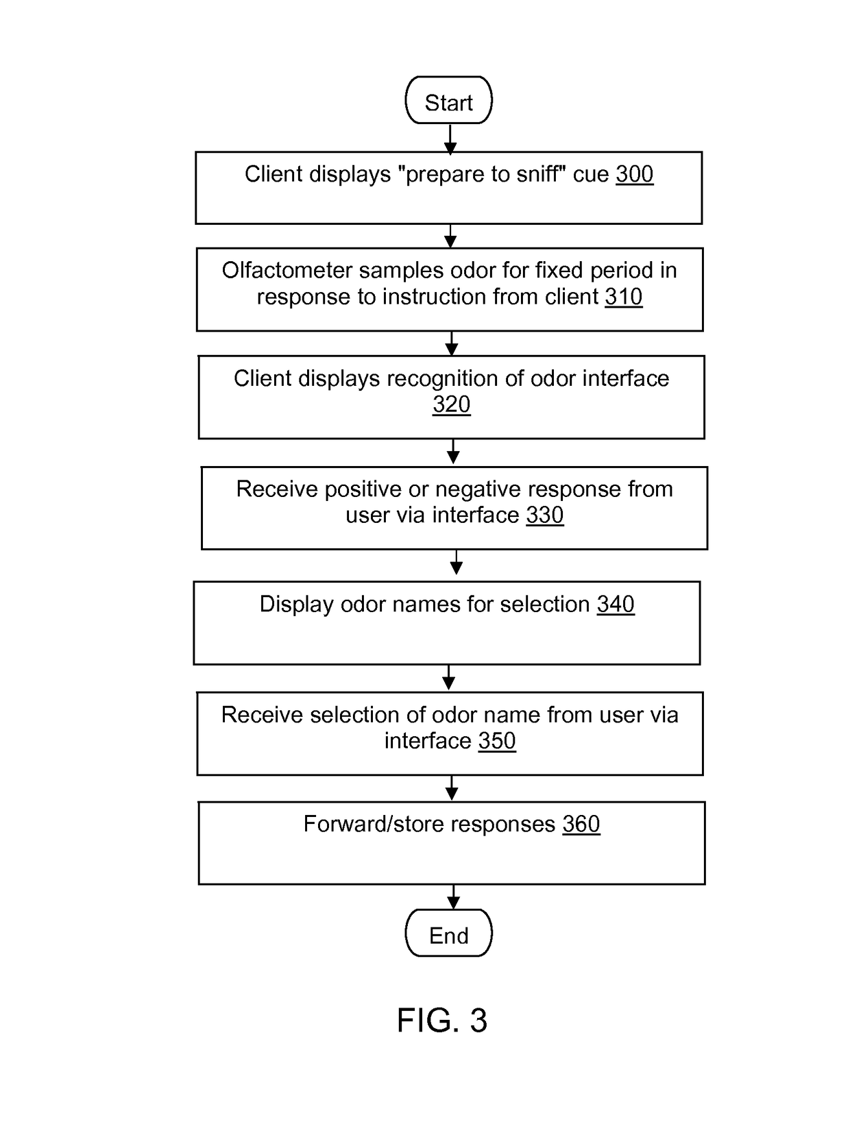 Neurodegenerative disease screening using an olfactometer