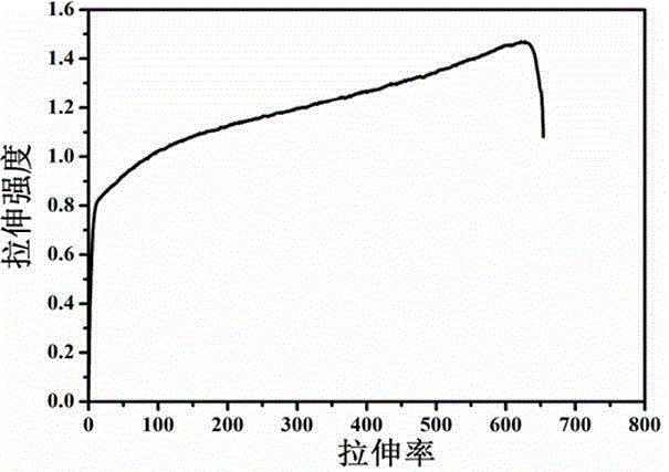 A three-dimensional porous fiber scaffold, preparation method and application