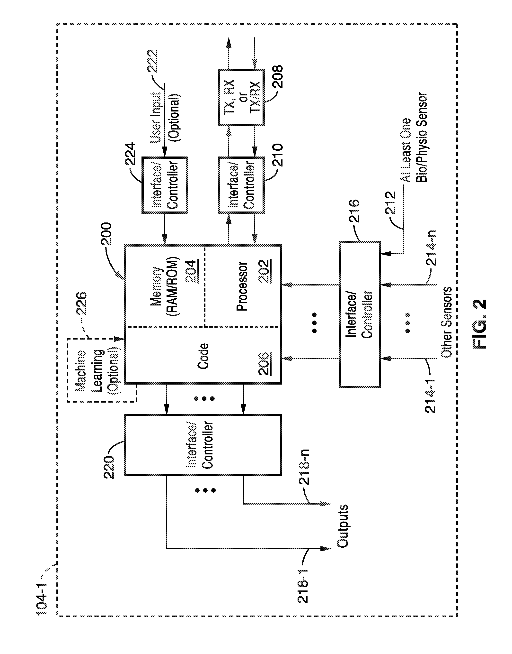 Smart wearable devices and methods for acquisition of sensorial information from wearable devices to activate functions in other devices