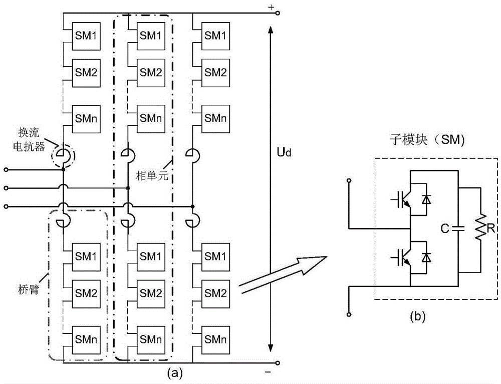 Control Method of Bridge Arm Current in Modular Multilevel Converter