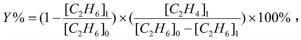 Device and method for producing ethylene by oxidative dehydrogenation of ethane