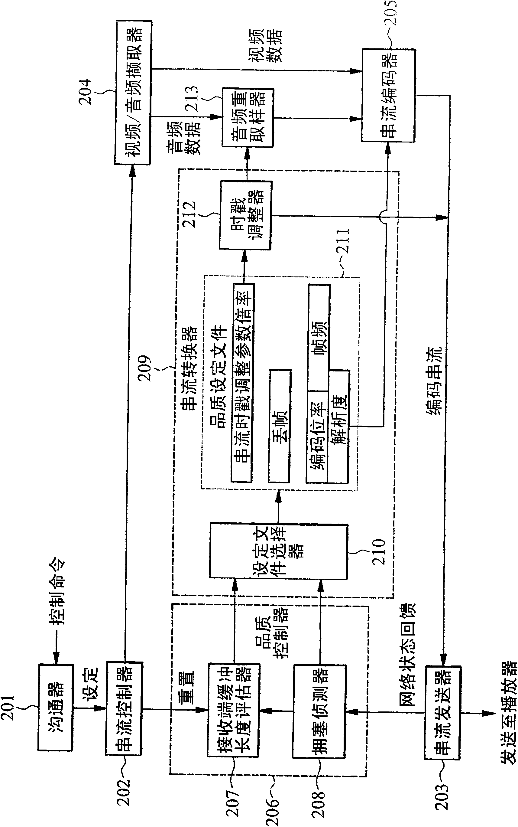 Video and audio control response and bandwidth adapting method, server and storage medium