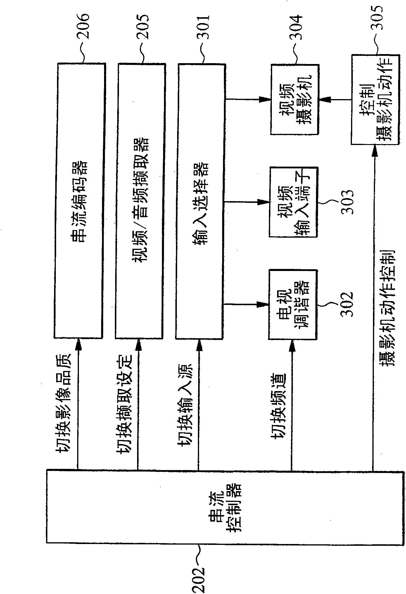 Video and audio control response and bandwidth adapting method, server and storage medium