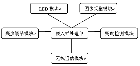 LED street lamp energy-saving illuminating system and method
