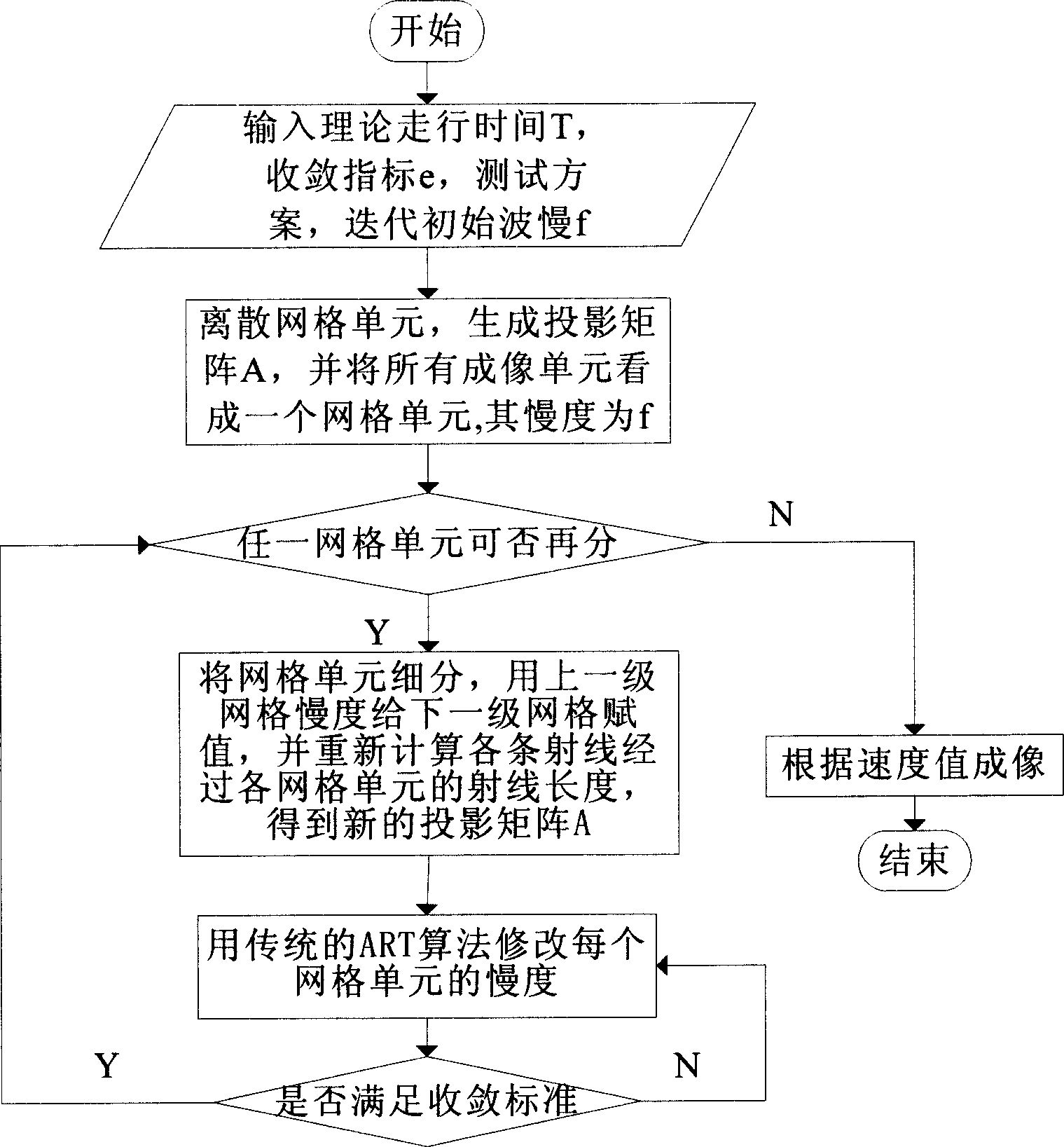 Concrete ultrasound tomography algorithm