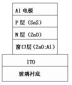 Preparation method of ZnO/SnS solar cell element containing ZnO:Al window layer