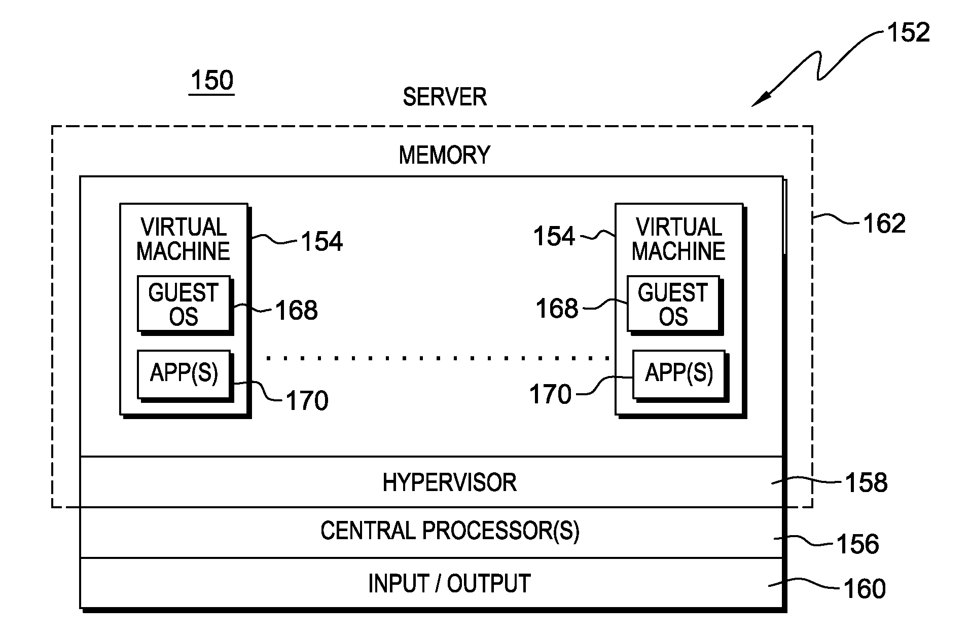 Supporting multiple types of guests by a hypervisor