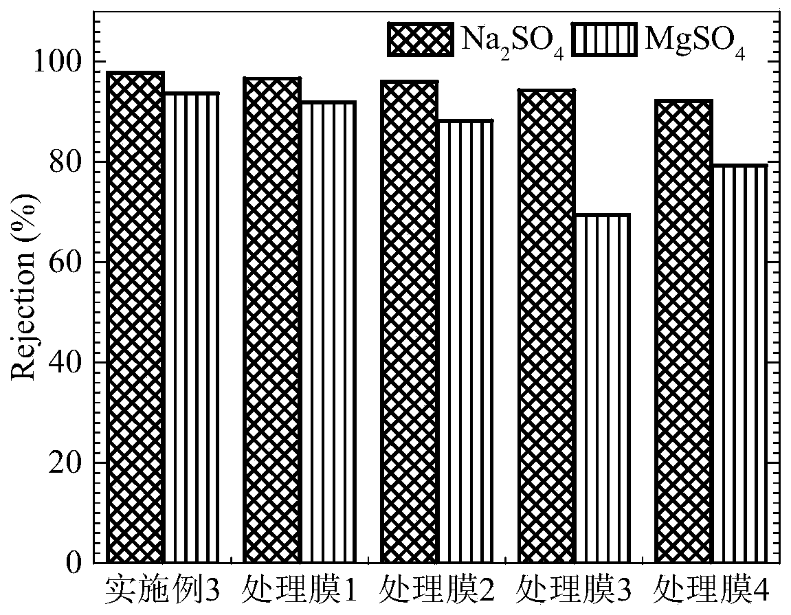 Mussel bionic auxiliary polyelectrolyte layer-by-layer self-assembled nanofiltration membrane and application thereof