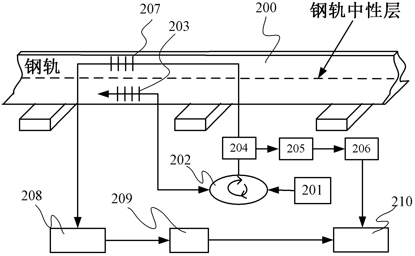 Rail straining and sensing method based on bidirectional strain matching fiber grating demodulating technique
