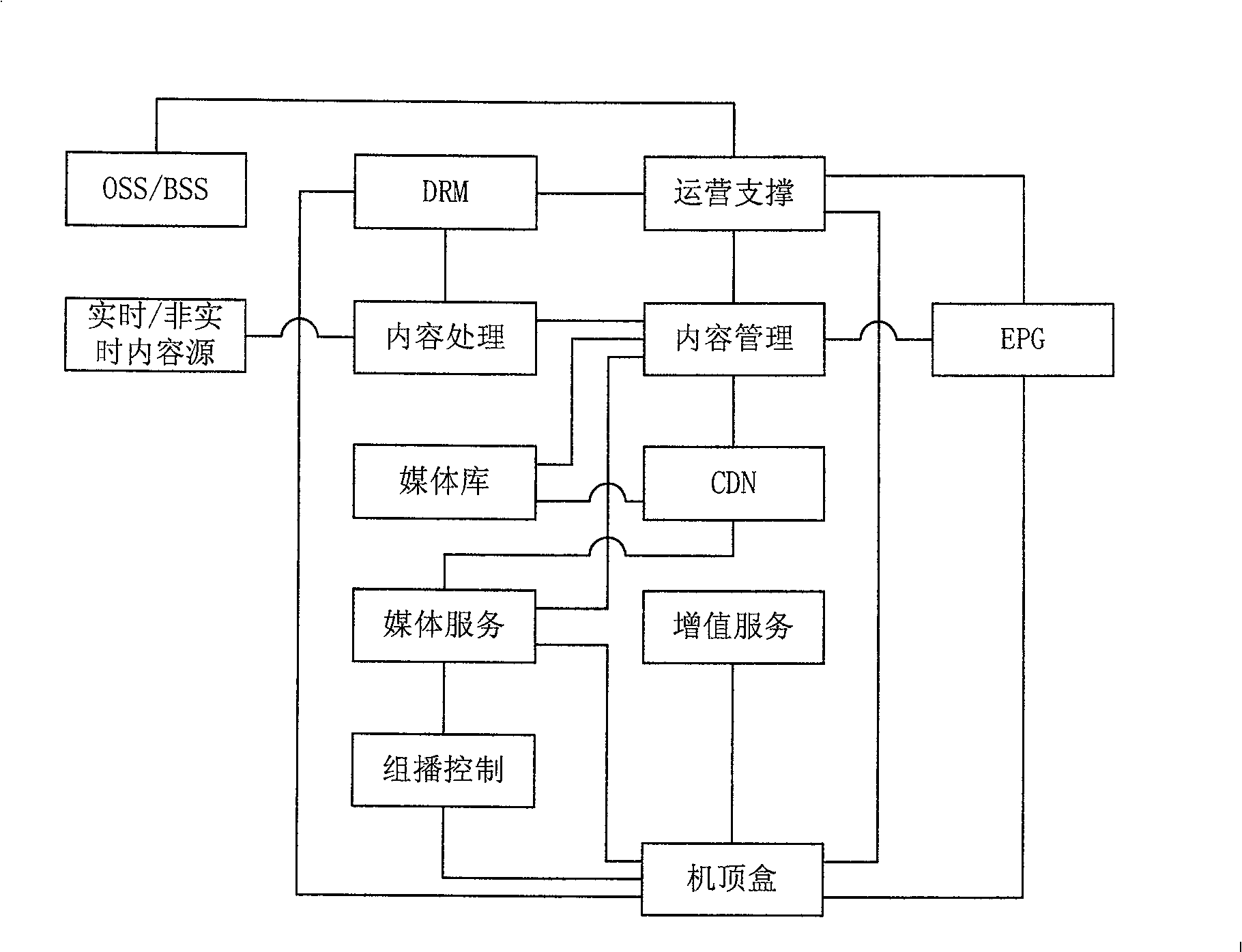 Method for sharing resource in media content managing system