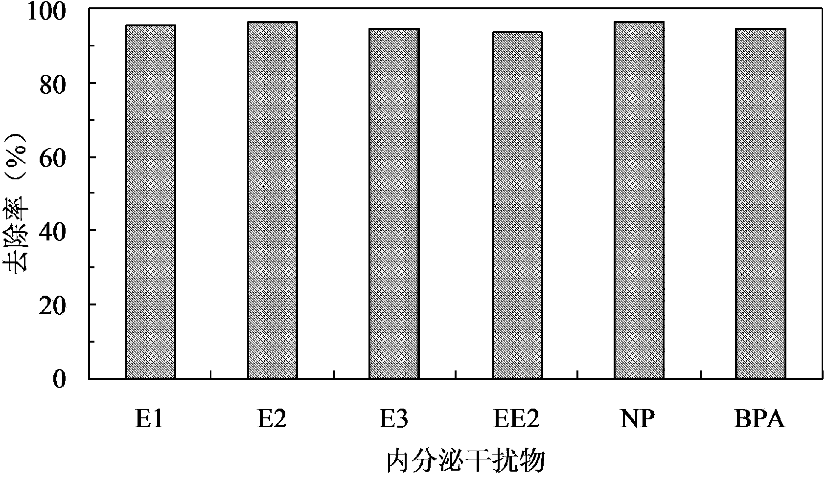 Water treatment composite agent and water treatment method for removing organic pollutants by oxidation with highly active singlet oxygen