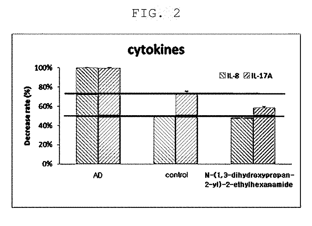 Anti-inflammatory composition