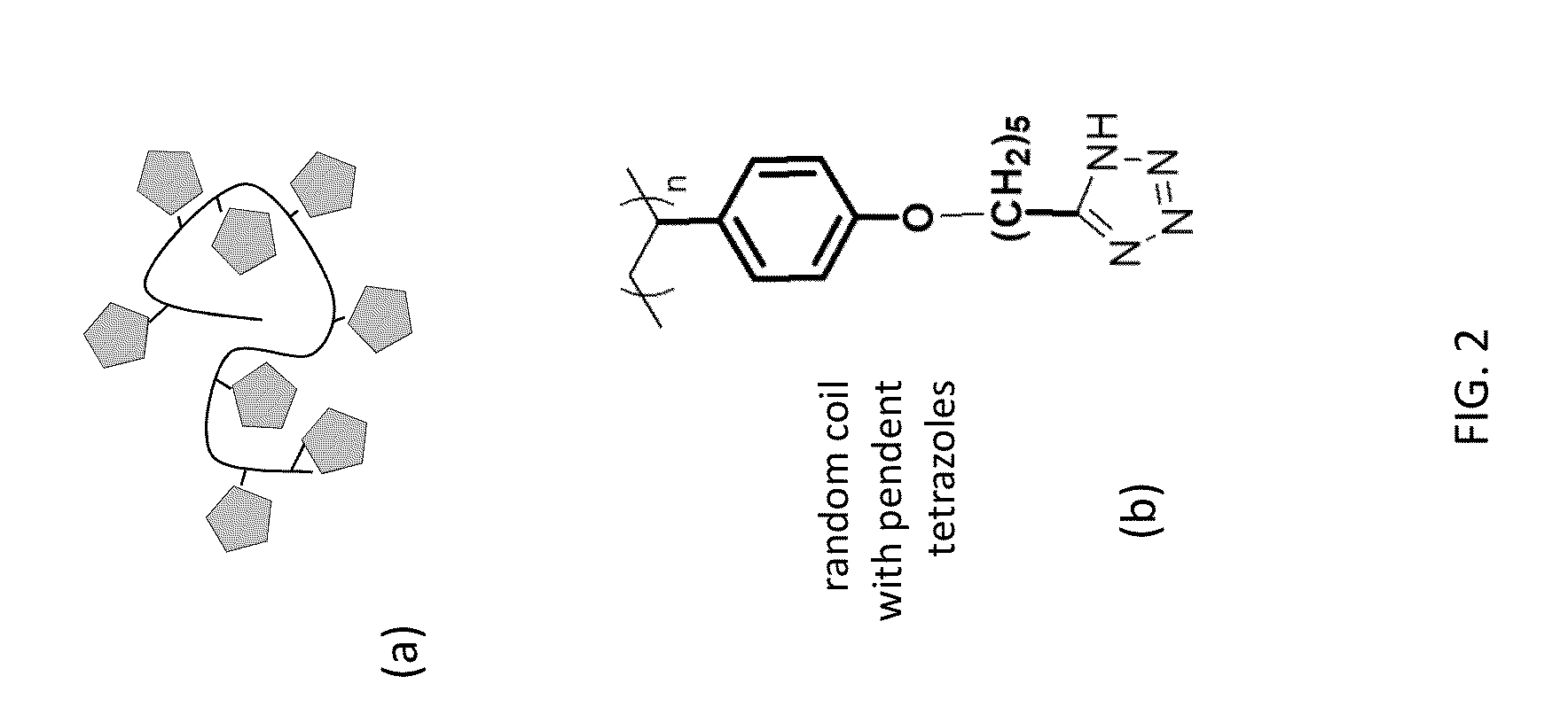 C-substituted, 1h-azoles for amphoteric, solvent-less proton conductivity