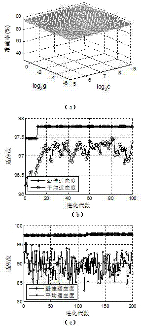 Prediction method for electrode air gap breakdown voltage