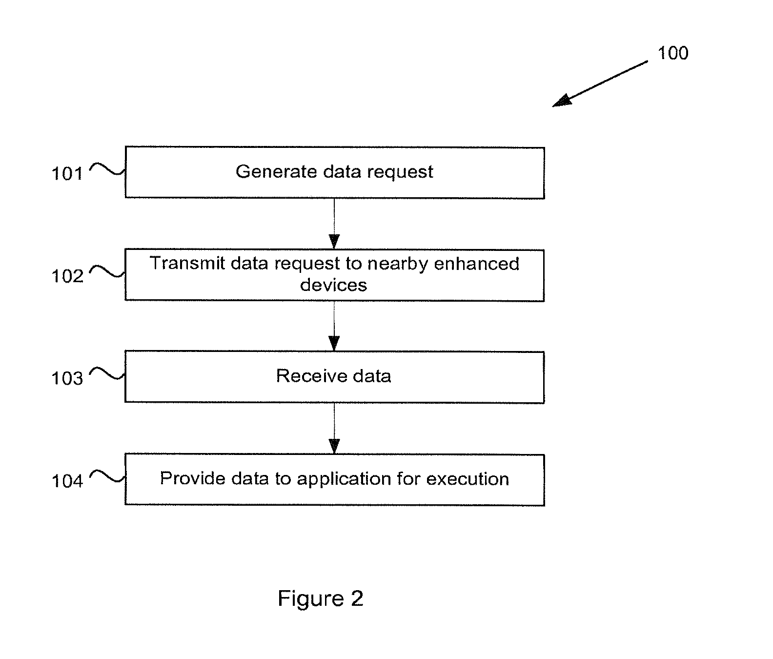 System and method for applications on mobile communications devices