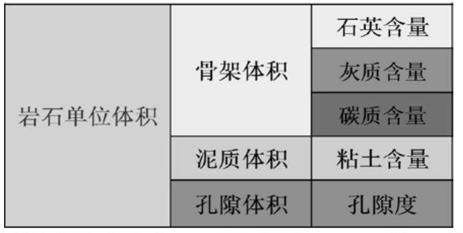 A Calculation Method for Multiple Mineral Components Based on Single Acoustic Old Log Series