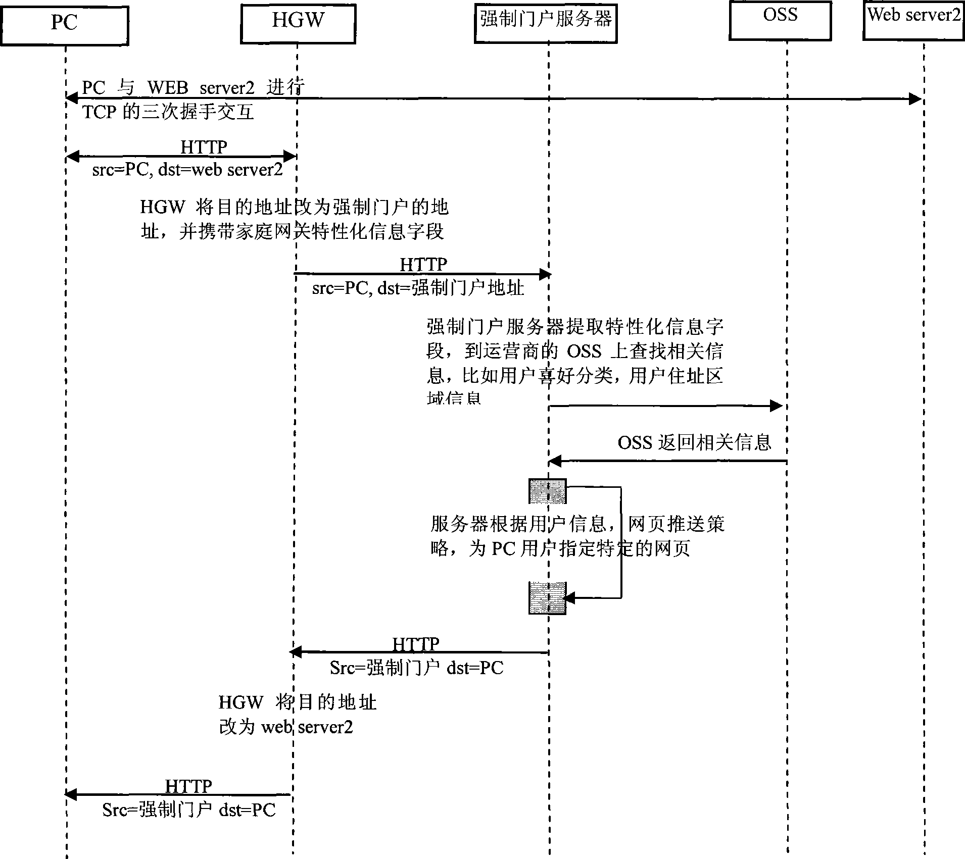 Web page push method, system and apparatus thereof