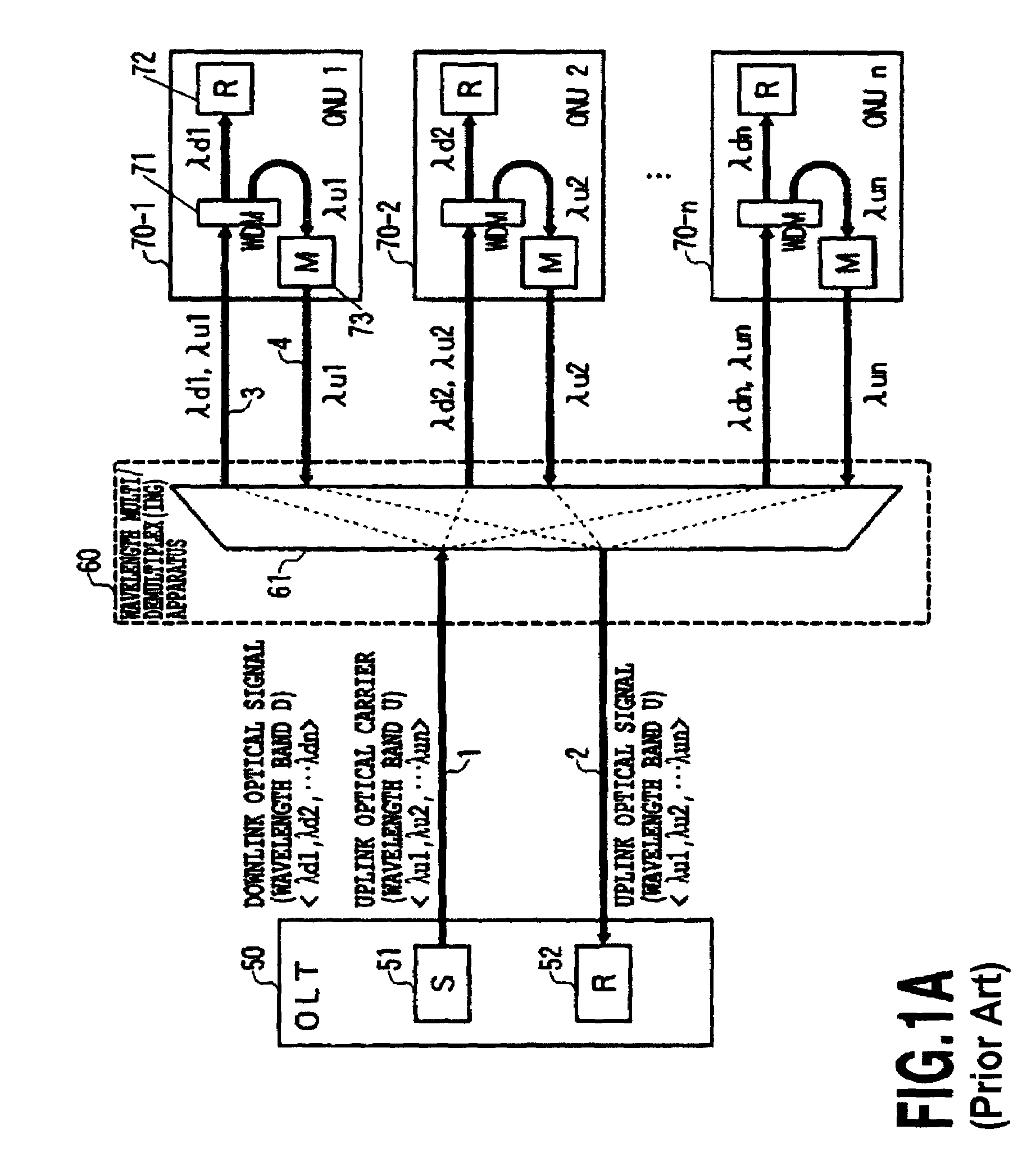 Optical wavelength-division multiple access system and optical network unit