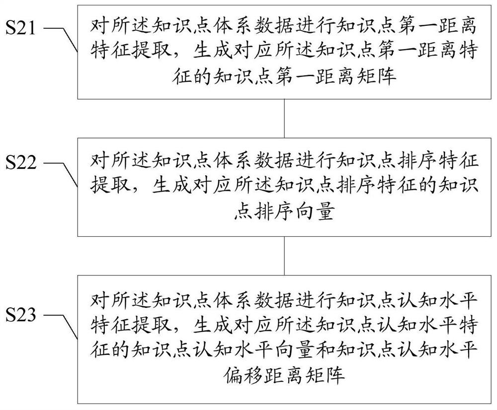 Learning path planning method and device, readable storage medium, server