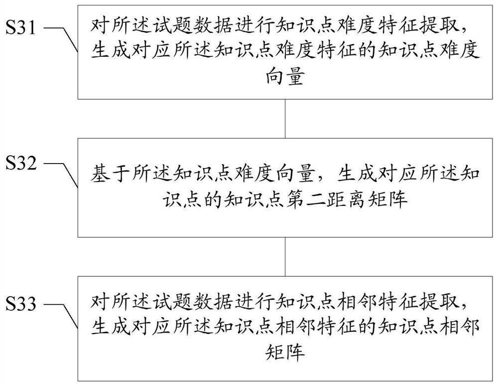 Learning path planning method and device, readable storage medium, server