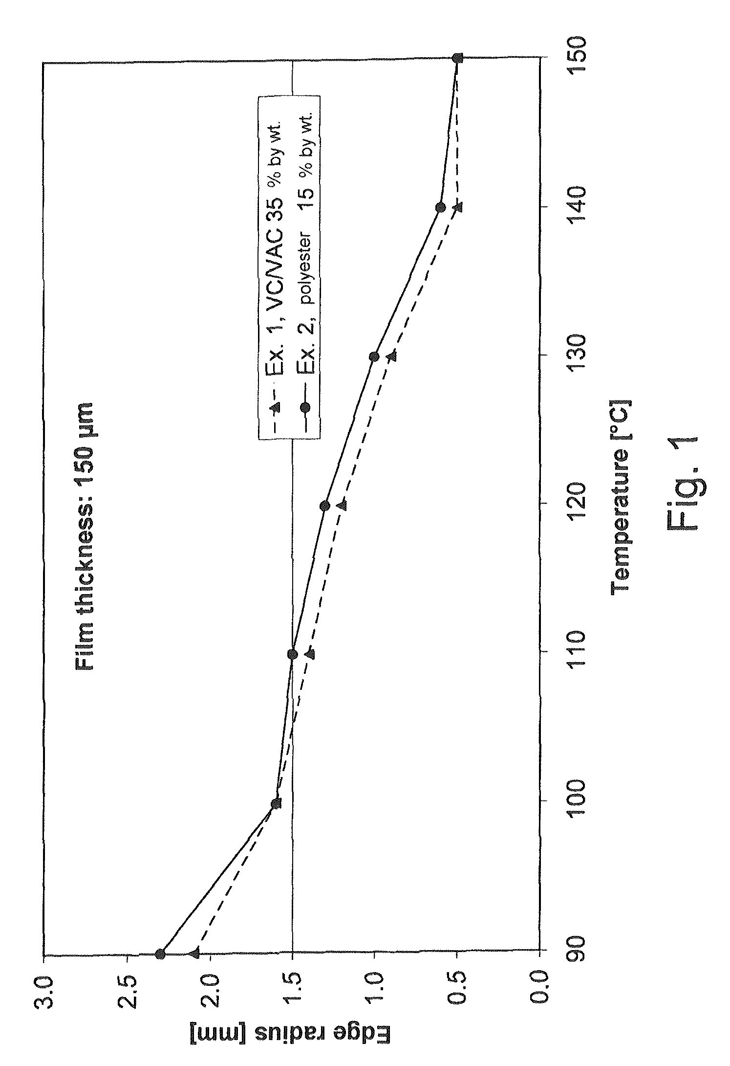 Vinyl chloride polymer film and method for producing same