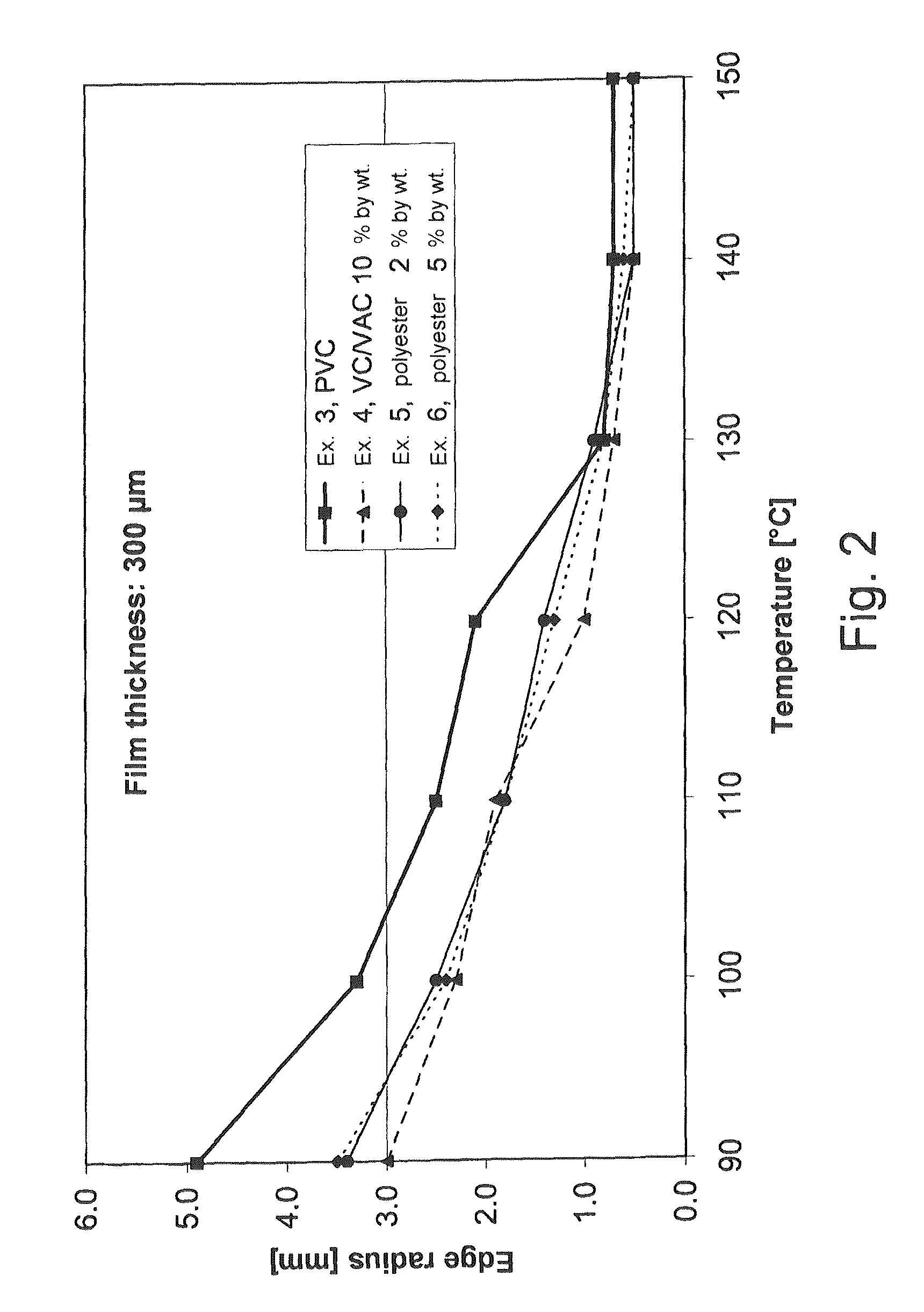 Vinyl chloride polymer film and method for producing same
