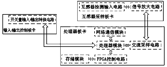 Automated terminal monitoring device for distribution network and monitoring system