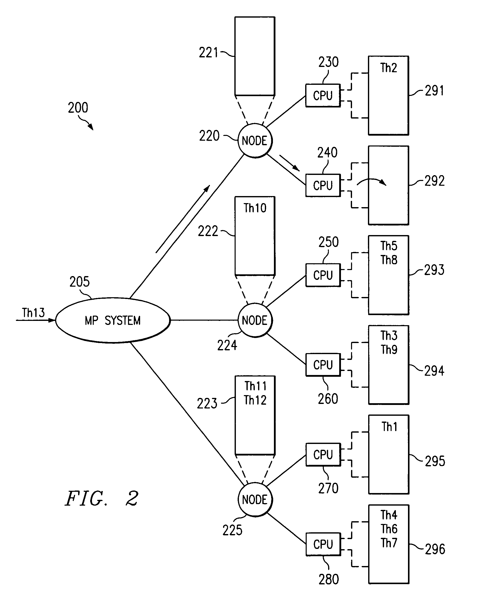 System for preventing periodic load balancing if processor associated with lightest local run queue has benefited from idle processor load balancing within a determined time period