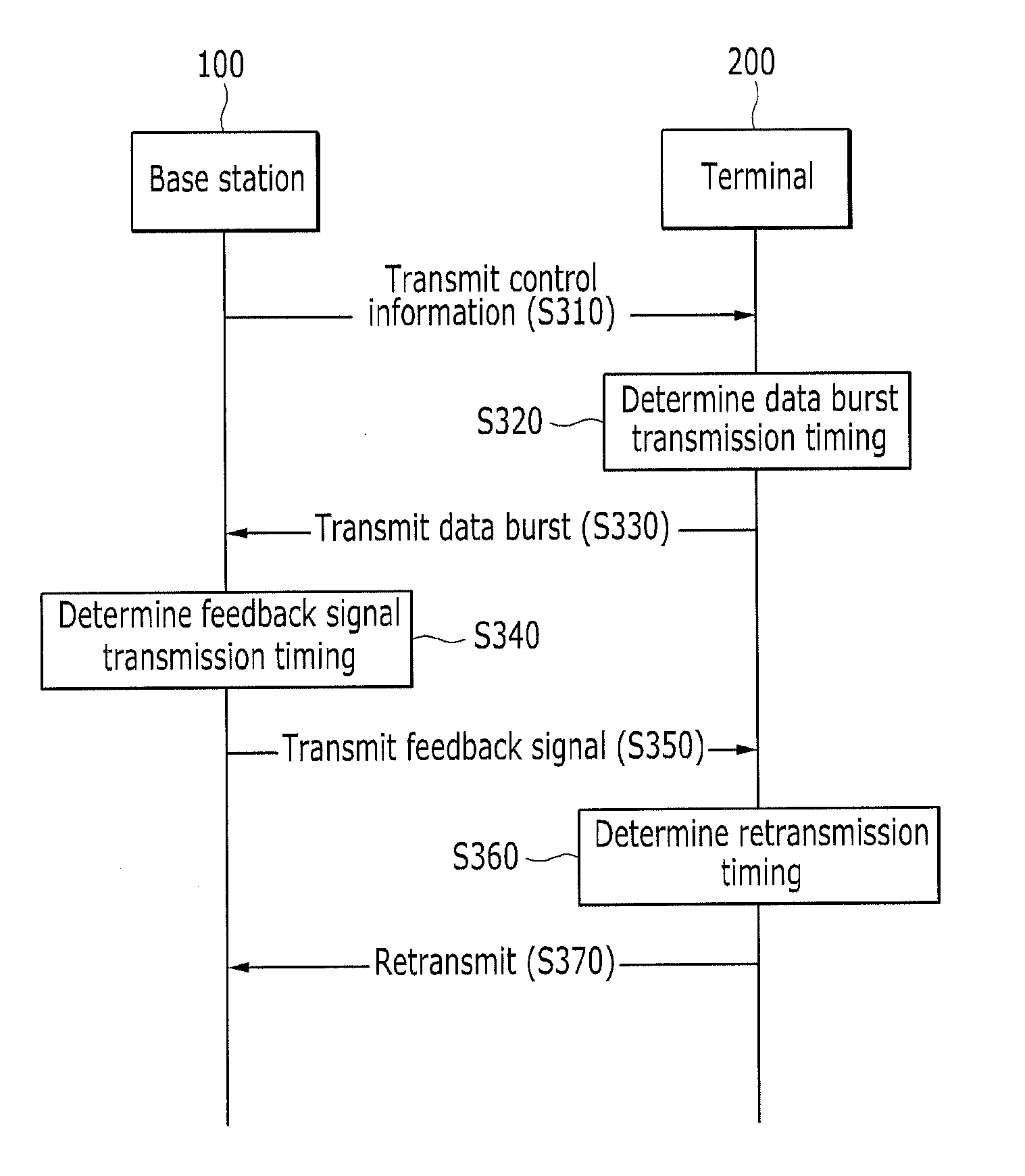 Method and apparatus for retransmission
