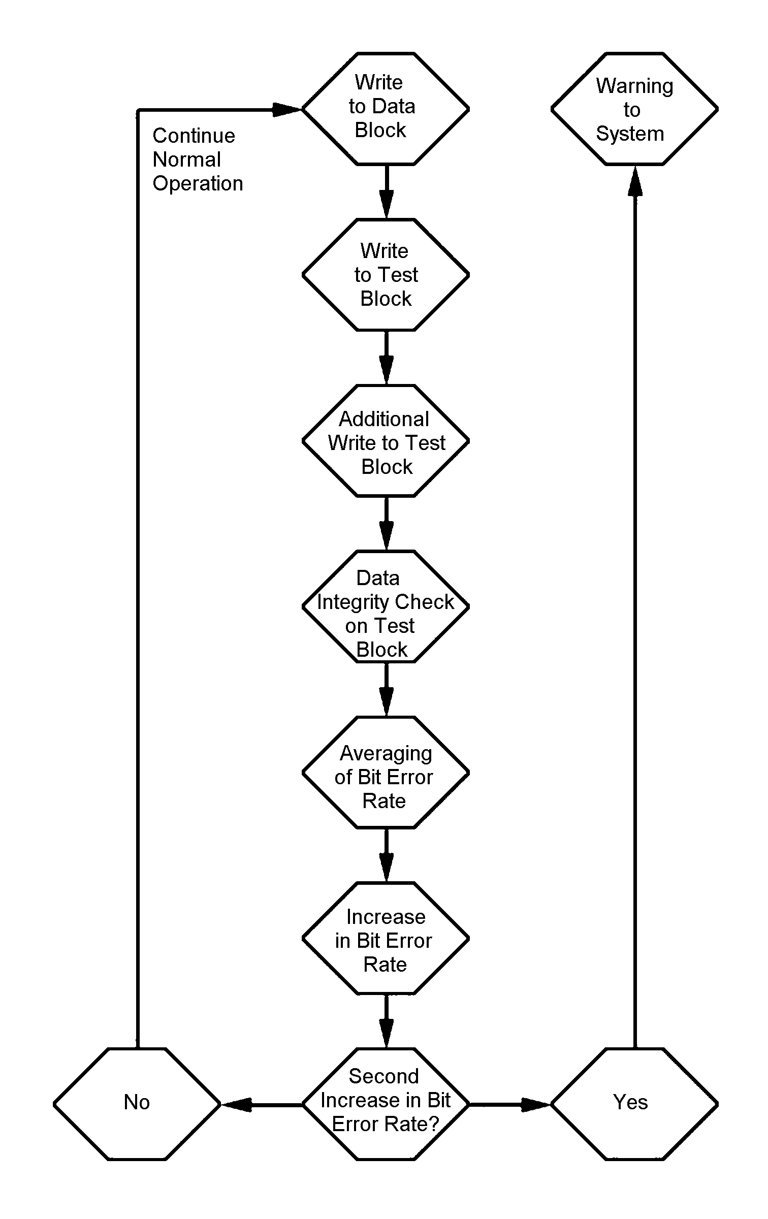 Solid-state mass storage device and method for failure anticipation