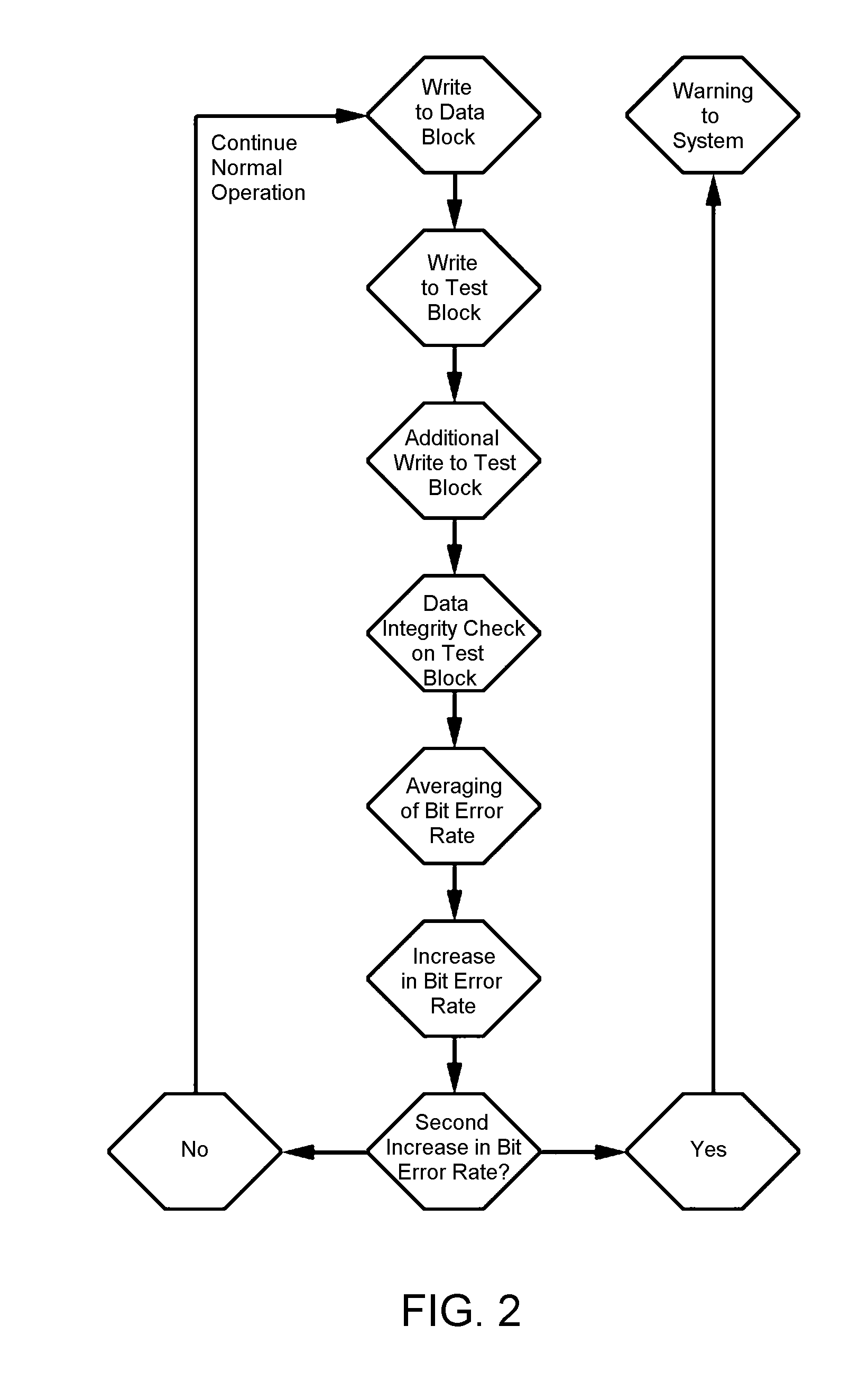 Solid-state mass storage device and method for failure anticipation