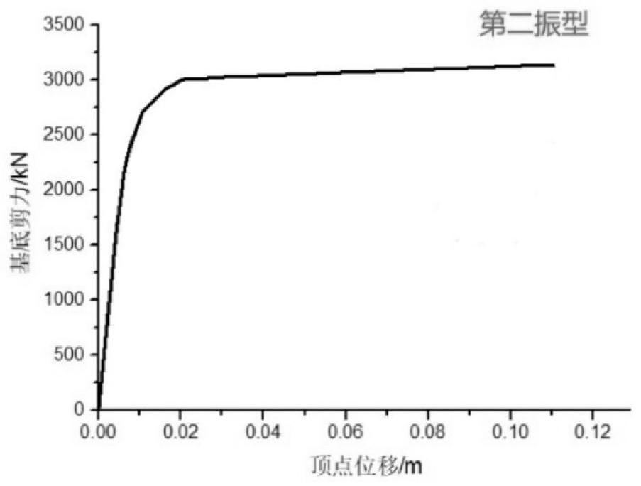 Earthquake motion assessment method based on performance level